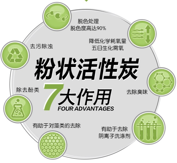 木質(zhì)<a href=http://dashi8.cn/fzhxt/ target=_blank class=infotextkey>粉狀活性炭</a>