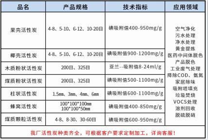 臨沂<a href=http://dashi8.cn/ykhxt/ target=_blank class=infotextkey>椰殼活性炭</a>廠家