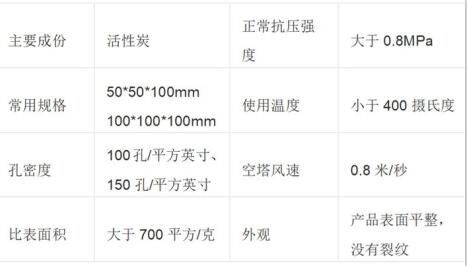 <a href=http://dashi8.cn/fwzhxt/ target=_blank class=infotextkey>蜂窩活性炭</a>廠家價格表及圖片