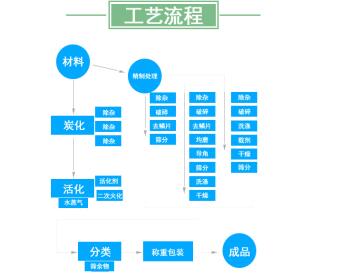 張家口<a href=http://dashi8.cn/fwzhxt/ target=_blank class=infotextkey>蜂窩活性炭</a>多少錢一箱