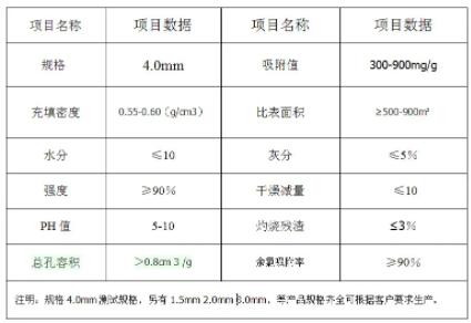 湖南廢氣<a href=http://dashi8.cn/zzhxt/ target=_blank class=infotextkey>柱狀活性炭</a>價(jià)格